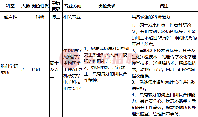 广州曙光医院招聘信息（上海）