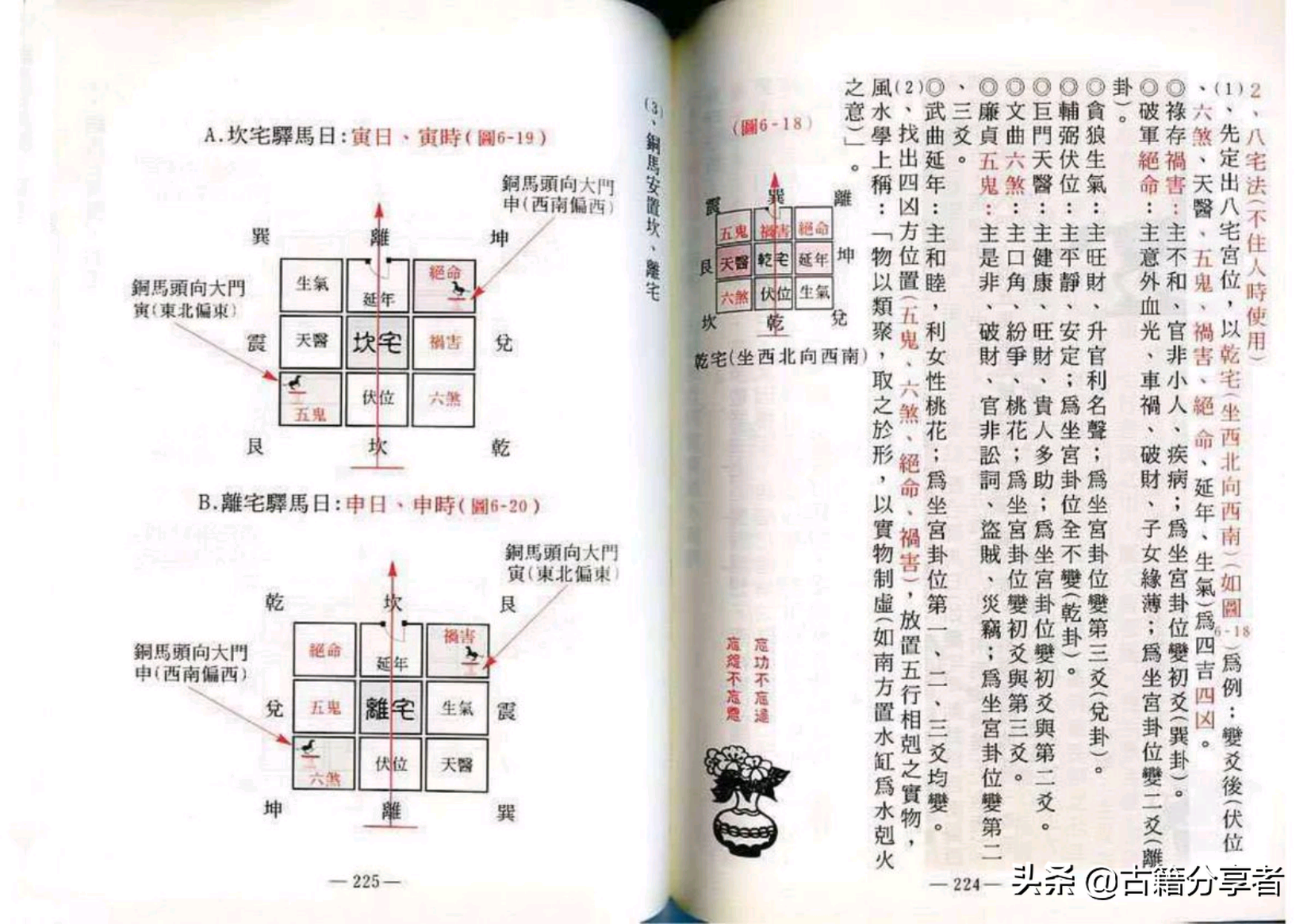 风水（阳宅风水指南）第六