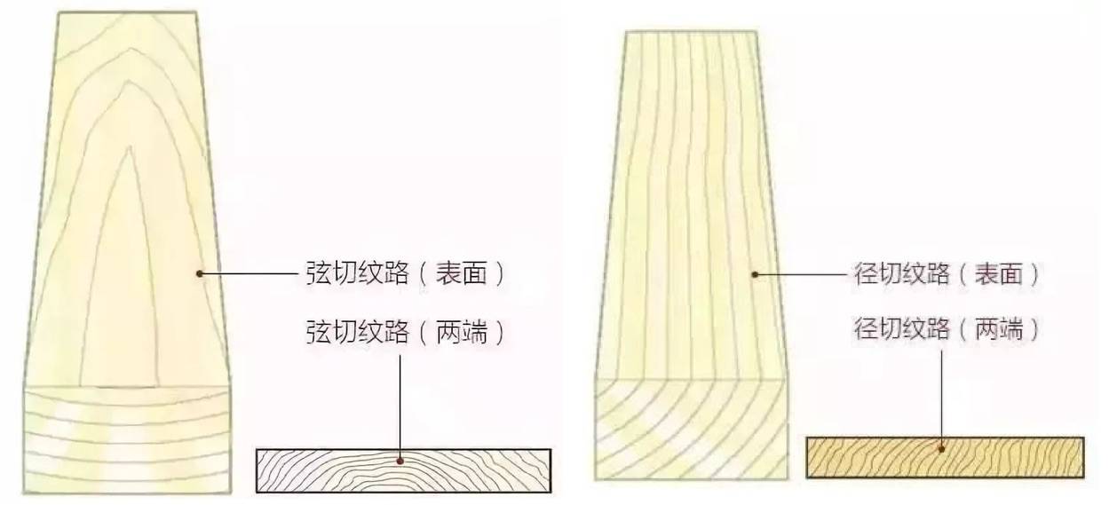 工艺？品牌？价格？你所想了解的实木家具选购问题统统告诉你