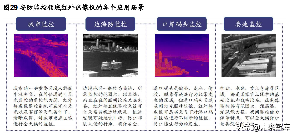 红外成像产业专题报告：全球市场稳定增长，国内市场潜在空间广阔