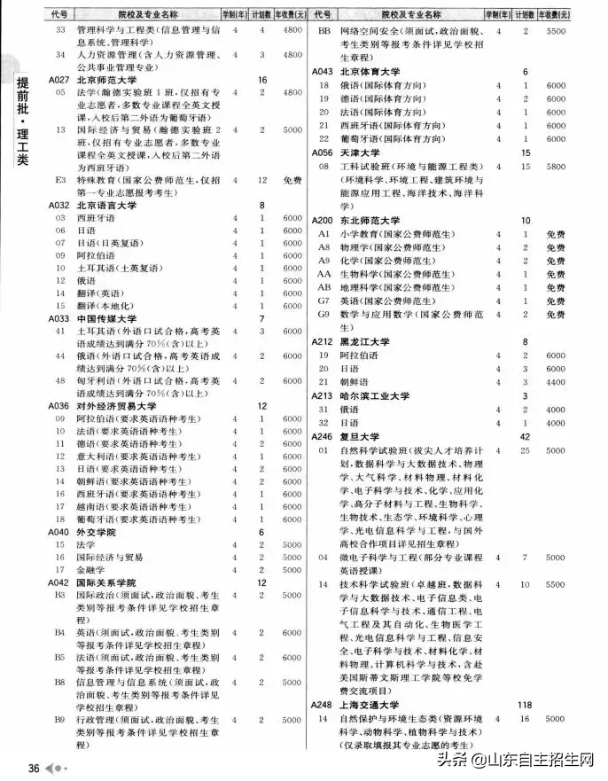 什么是提前批？提前批次院校的问题汇总