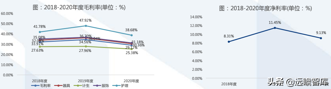成人用品电商第一股，推进多元产品布局：一文看懂醉清风招股书