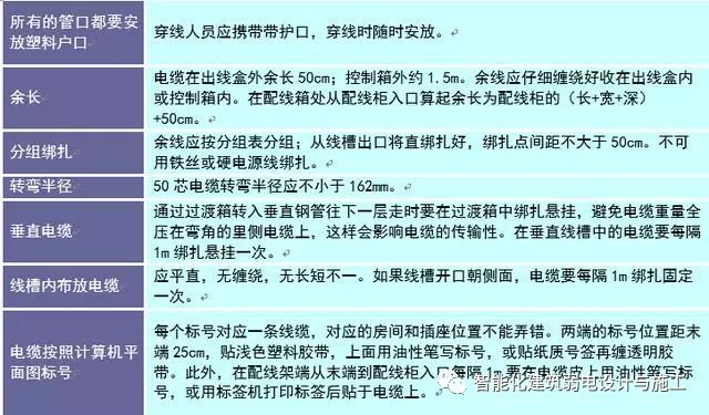 史上最全的弱电工程管路系统知识，一篇就足够