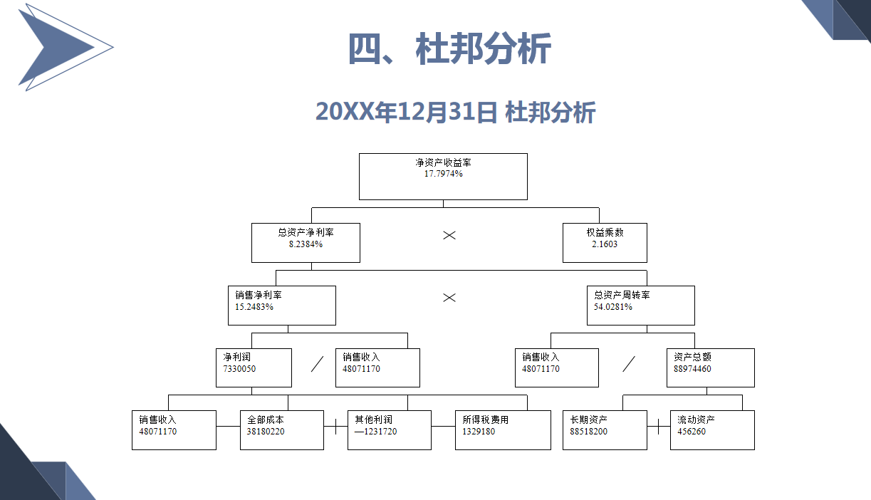 熬夜3天制作的财务报表分析报告PPT，老板看完很满意直呼要加薪