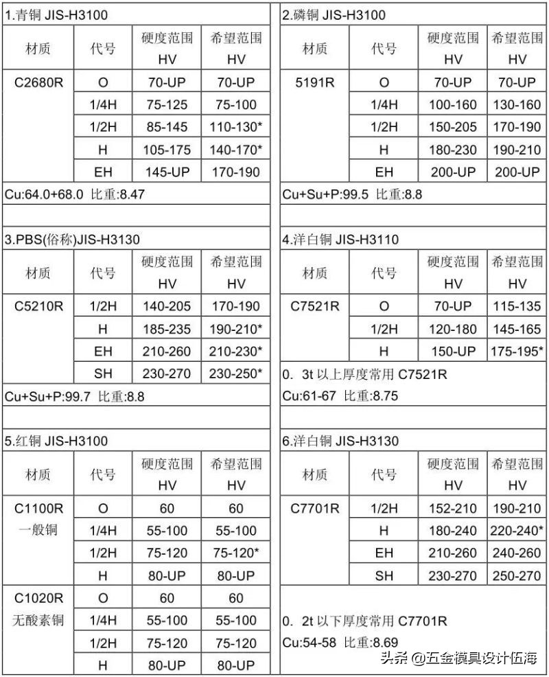 冲压模具的流程（精品），收藏