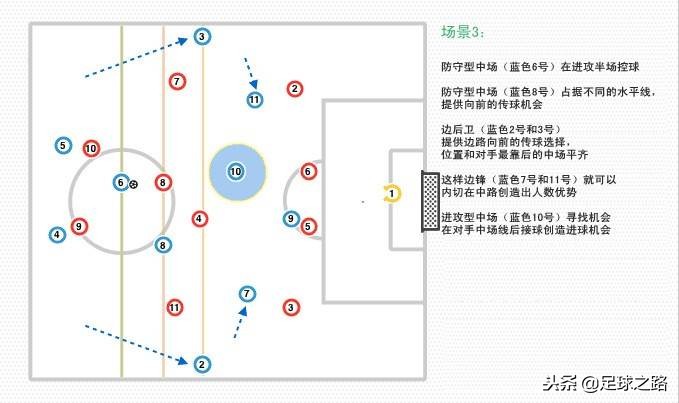 足球lm是什么位置(4-2-3-1阵型：当球队控球和防守时、双后腰、中场是如何运作的？)