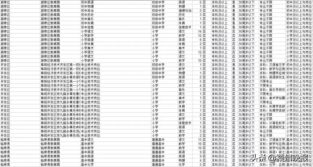 阜阳市教师招聘网（阜阳招聘2523人教师）