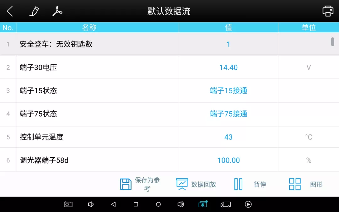 奥迪A6空调故障诊断，示意如何快速解决空调故障