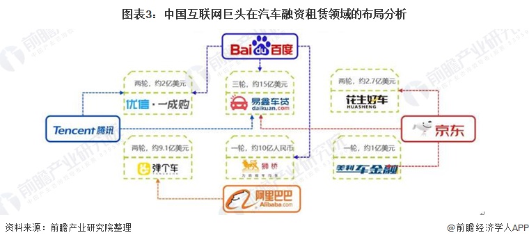 2021年中国汽车租赁行业市场现状和发展前景分析 未来千亿市场规模
