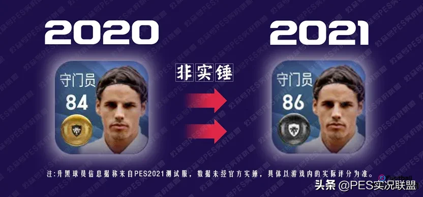 pes2021生涯有世界杯(桑乔85？网传实况足球升黑球员名单 现实表现升黑可能性评估)