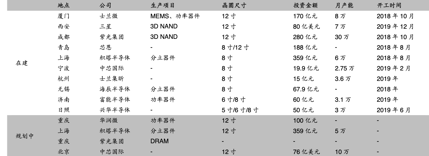 半导体芯片全景深度解析