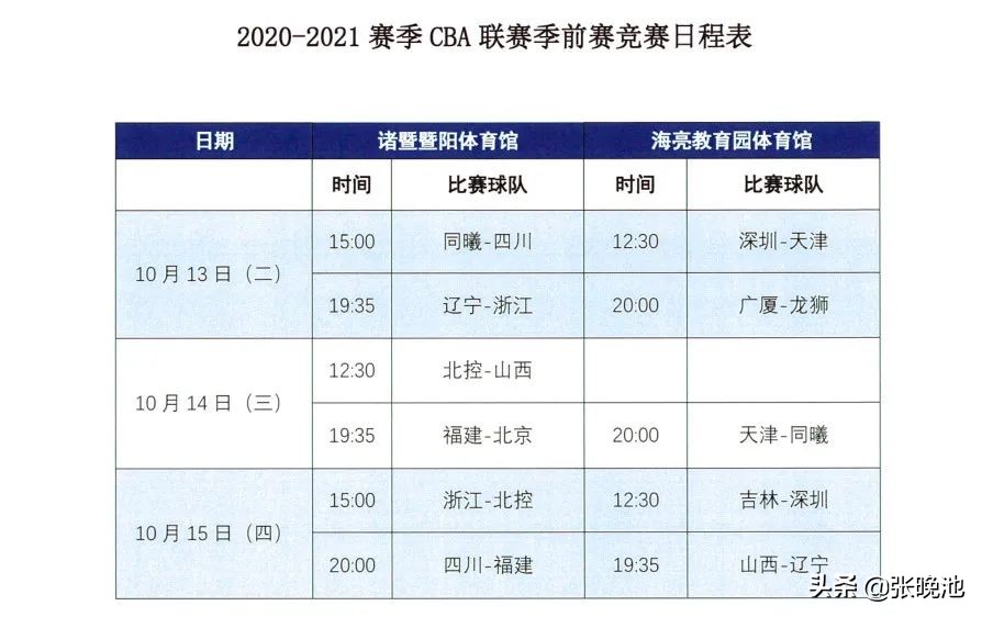 cba季前赛哪个平台播(央视CBA季前赛直播计划，CCTV5共转3场，辽篮2次亮相)