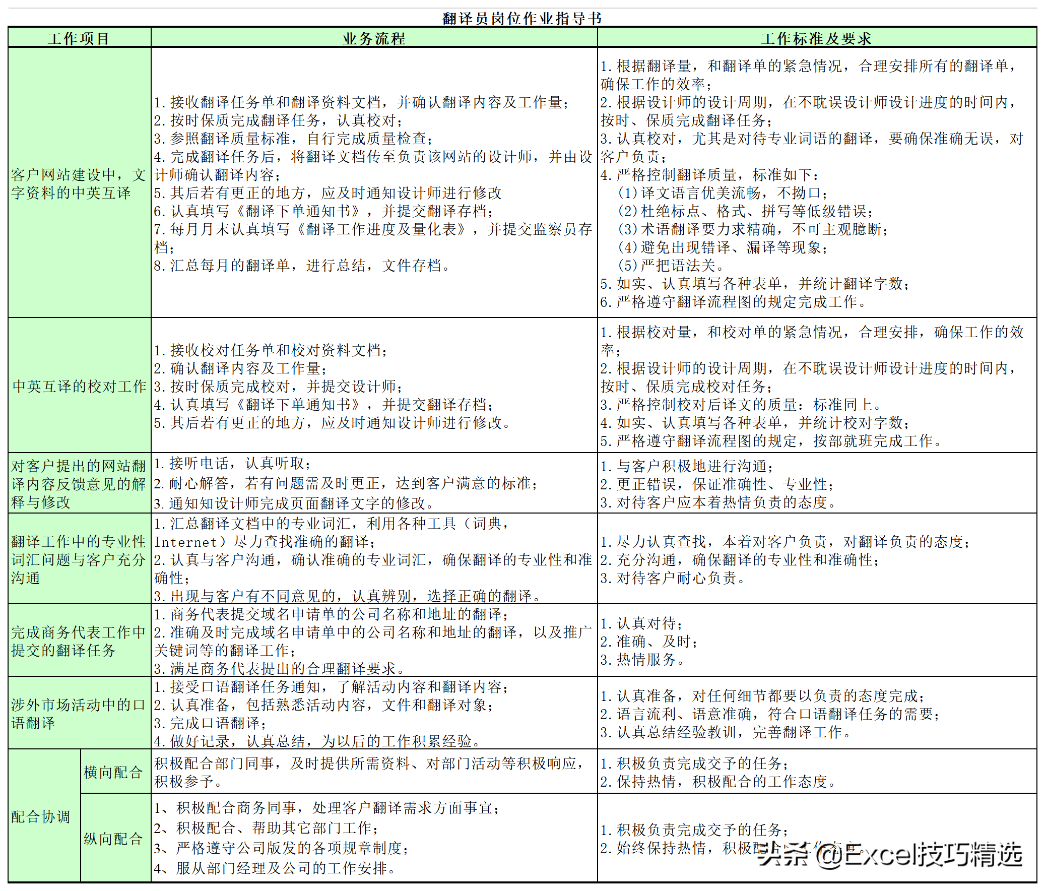 公司7个职能部门26个关键岗位的职责说明与作业指导，转发收藏