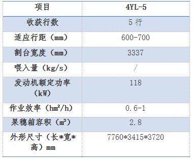 5行玉米收获机忽然火了，这三款大5行玉米机最靠谱！