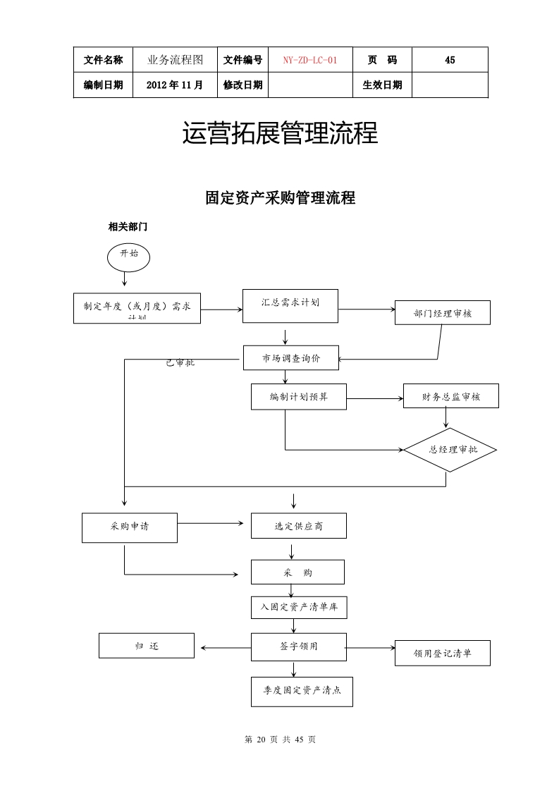 公司各项业务流程图