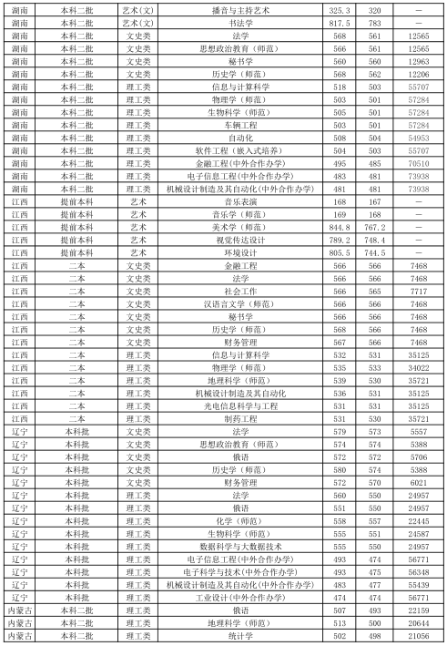 江苏师范类高校—江苏师范大学介绍，附近年各省市分专业录取分数