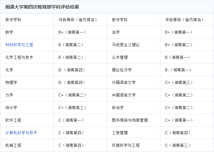 考研调剂：这5所大学堪称调剂界的“黄埔军校”！每年都有缺额