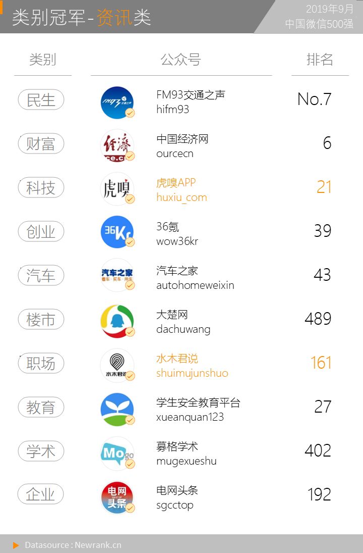 yy决战世界杯答案(我们研究了9万多篇公号视频内容，得出8点结论)