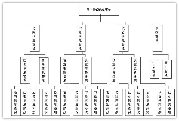 如何建立完整的知识管理系统？