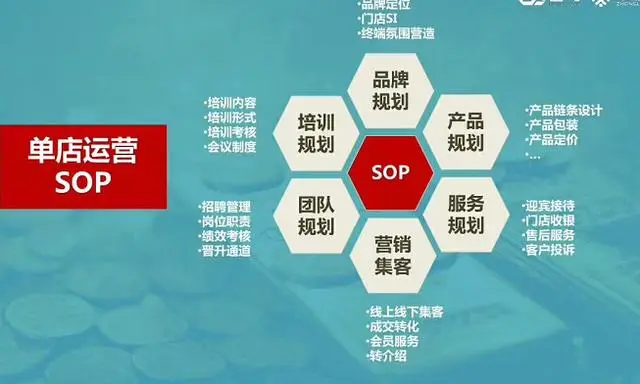 连锁经营的经典语录!(建议收藏)