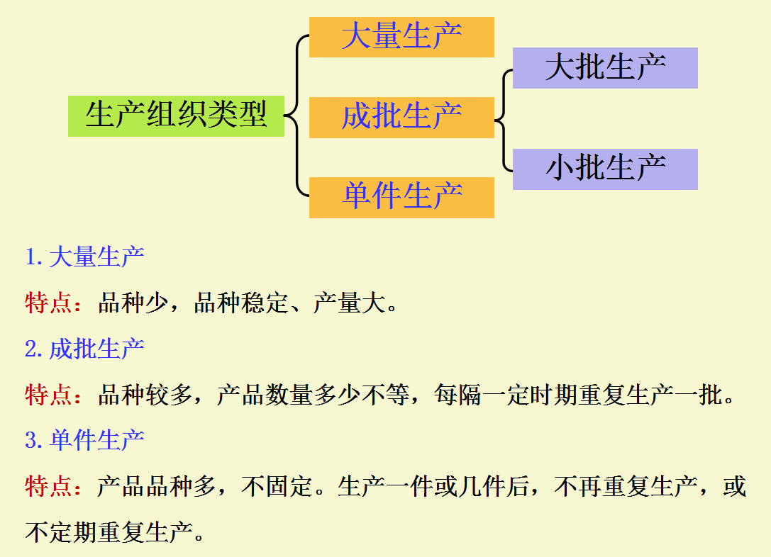 你想要提升自身成本核算技能？这套成本核算流程图，帮你整理好了