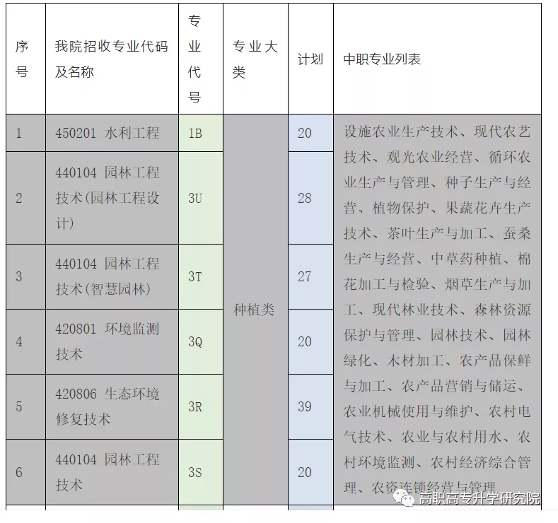 河南水利与环境职业学院