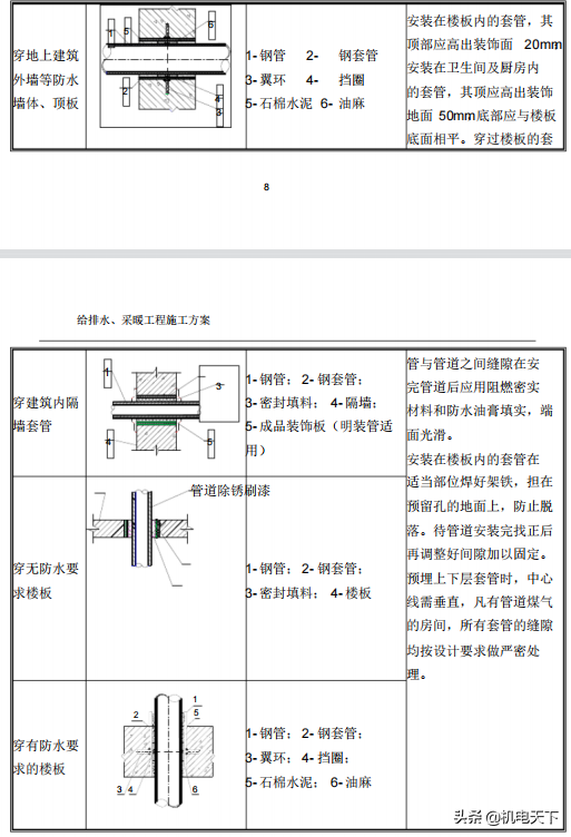 民用建筑给排水、采暖工程施工方案