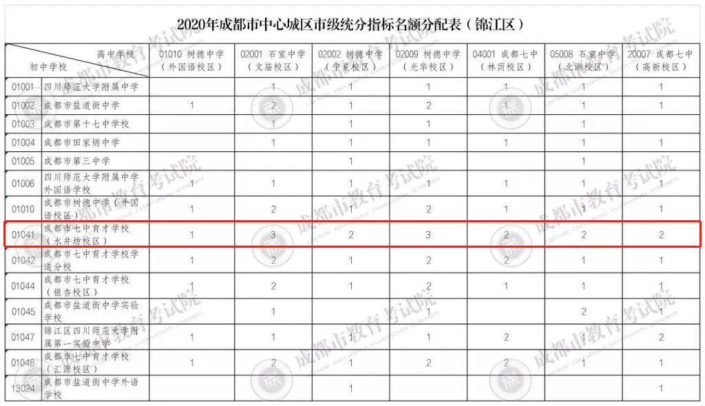 成都公办初中“前三甲”，到底有多强？你家孩子有机会读吗？