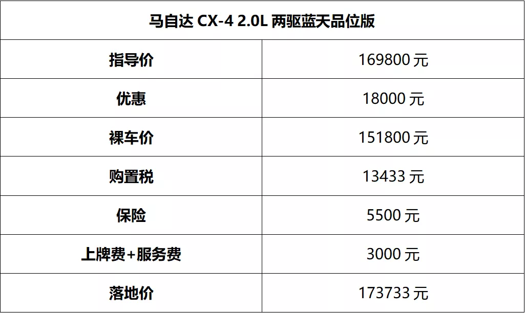 现款停产,或换国产发动机,合资品牌合体,长安成最大赢家