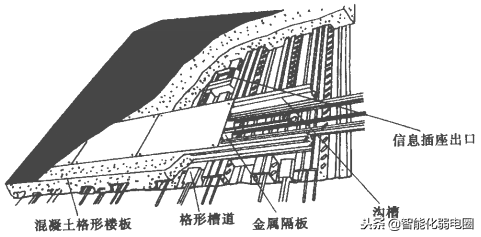 综合布线系统施工工艺标准