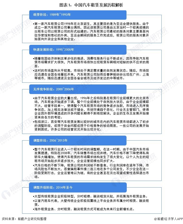 2021年中国汽车租赁行业现状与未来发展前景分析