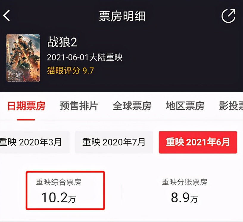 战狼2多少钱一票(同样是重映，为什么《阿凡达》能拿3.7亿，而《战狼2》只有10万？)