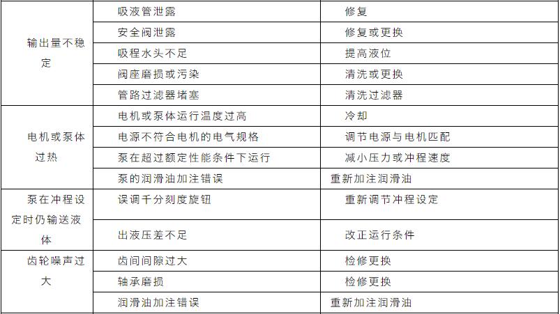 收藏｜污水处理设备管理与维护手册