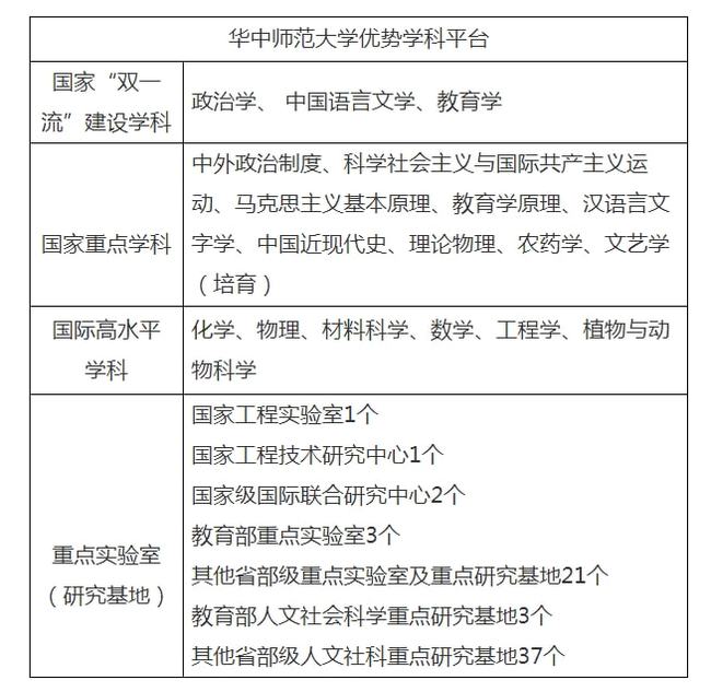 教育部：双一流名单要批准才能公布；7所大学：我已经披露了