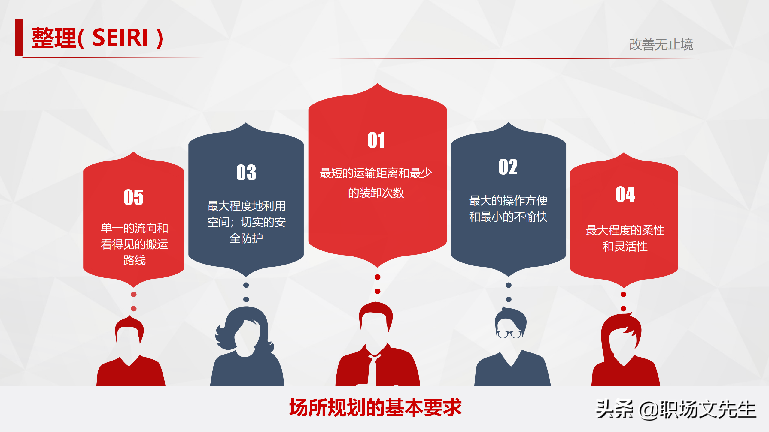 5S活动始于素养，终于素养，29页5S管理培训PPT，5S实施的方法