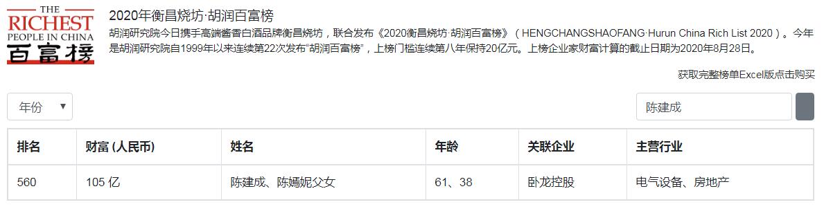 浙江上虞7位大富翁，4人身价百亿？85后白手创业家坐拥85亿