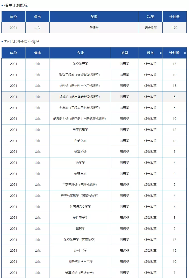 高考各分数段可报大学一览表！一本线上考生必看