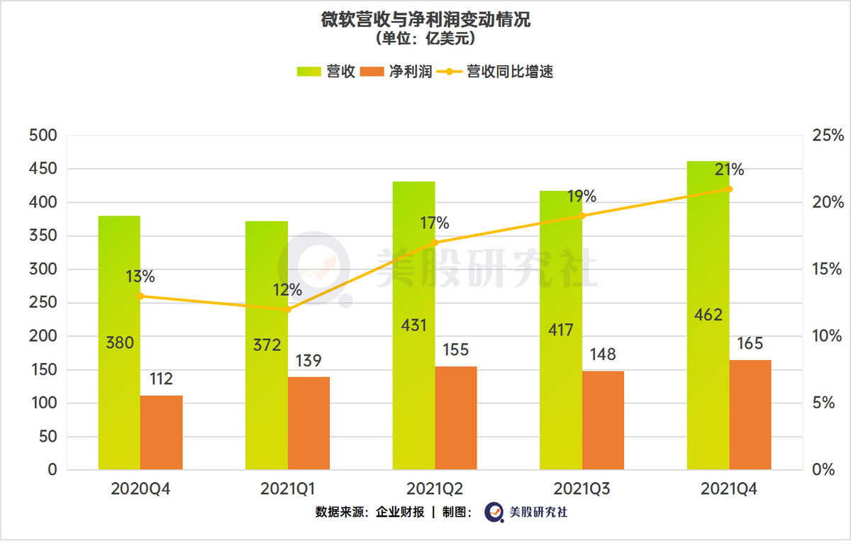 巨头财报引爆科技股，微软苹果谷歌下半年“涨势”依旧可期？