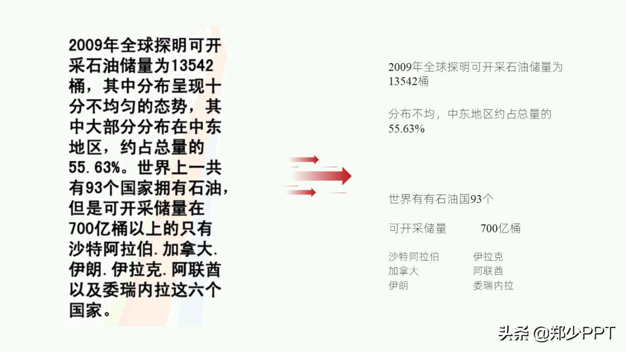 修改了一份中石油海外投资PPT，看起来简单，做起来还真不容易