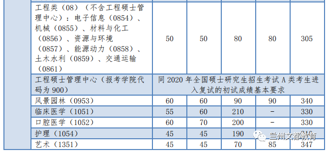 名校近5年大数据丨同济大学