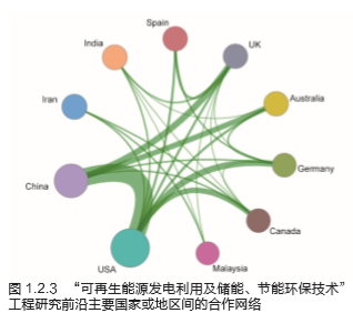 深度报告｜《全球工程前沿2018》：电力与能源技术领域