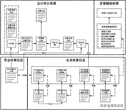 每日必学（会计核算）