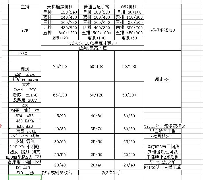 踢假球是什么意思(一把游戏就赚几千块！游戏演员对现实的妥协)