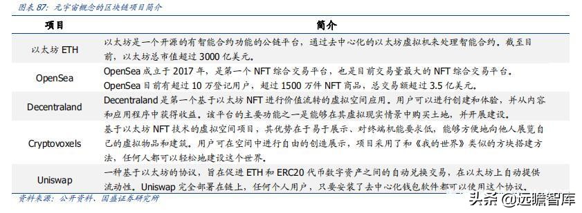 区块链、游戏、VR、算力：元宇宙，下一轮科技创新的“集大成者”