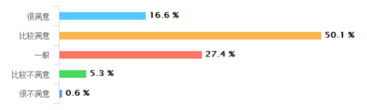 西北政法大学2018届本科毕业生：2个专业就业率100%！