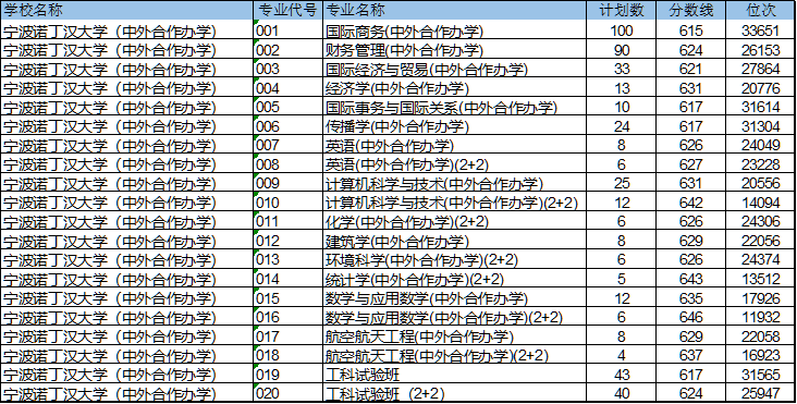 最新！22所高校预测分出炉！预测分到底准不准？数据告诉你真相