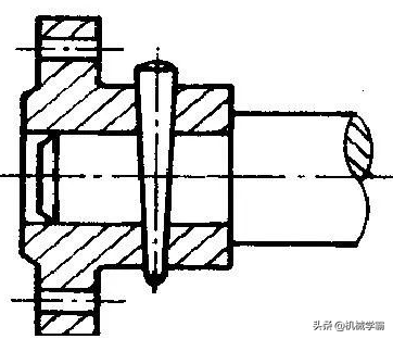 轴的设计与安装，搞机械的都必须知道