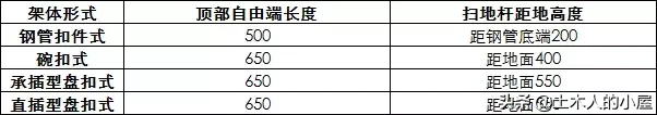 脚手架：扣件式、碗扣式、承插型盘扣式、承插型轮扣式，技术对比