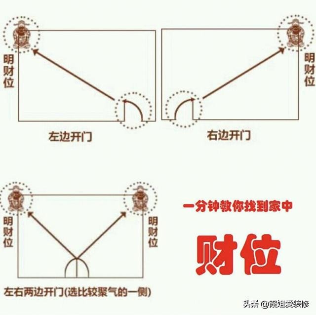 找不到家中财位？教你一张图找到家中财位，家居风水从头旺到尾