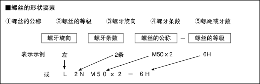 千万别小看日常所见的螺丝：普及其制图的基本知识